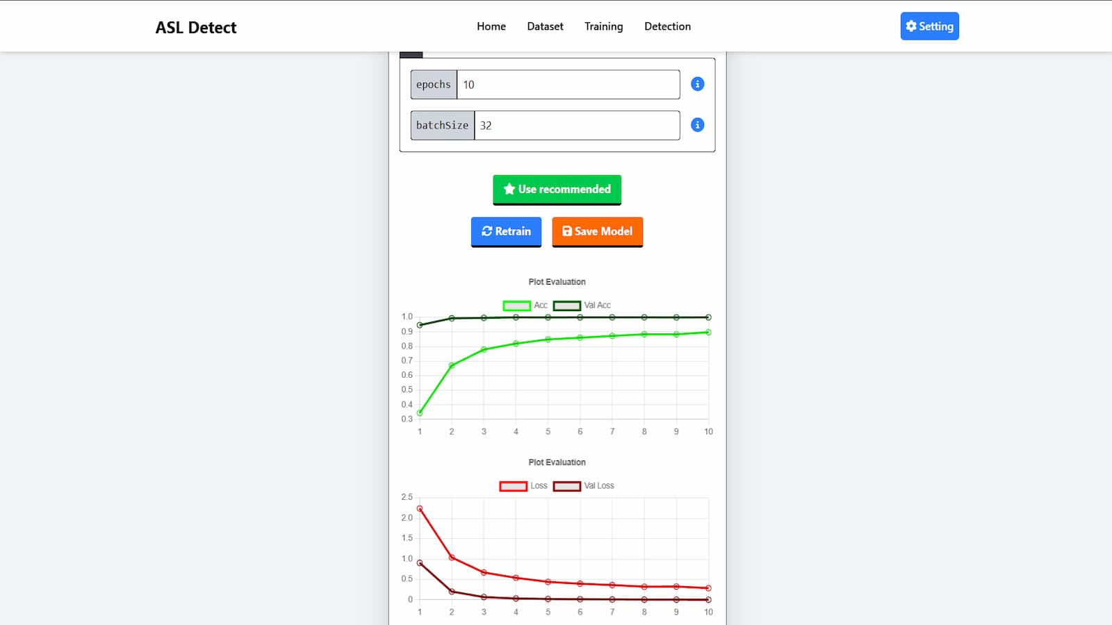 Chart Accuracy and Training Model